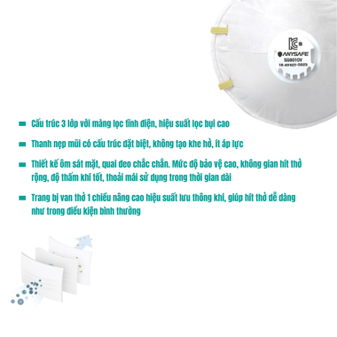 Khẩu trang Hàn Quốc Anysafe VN95